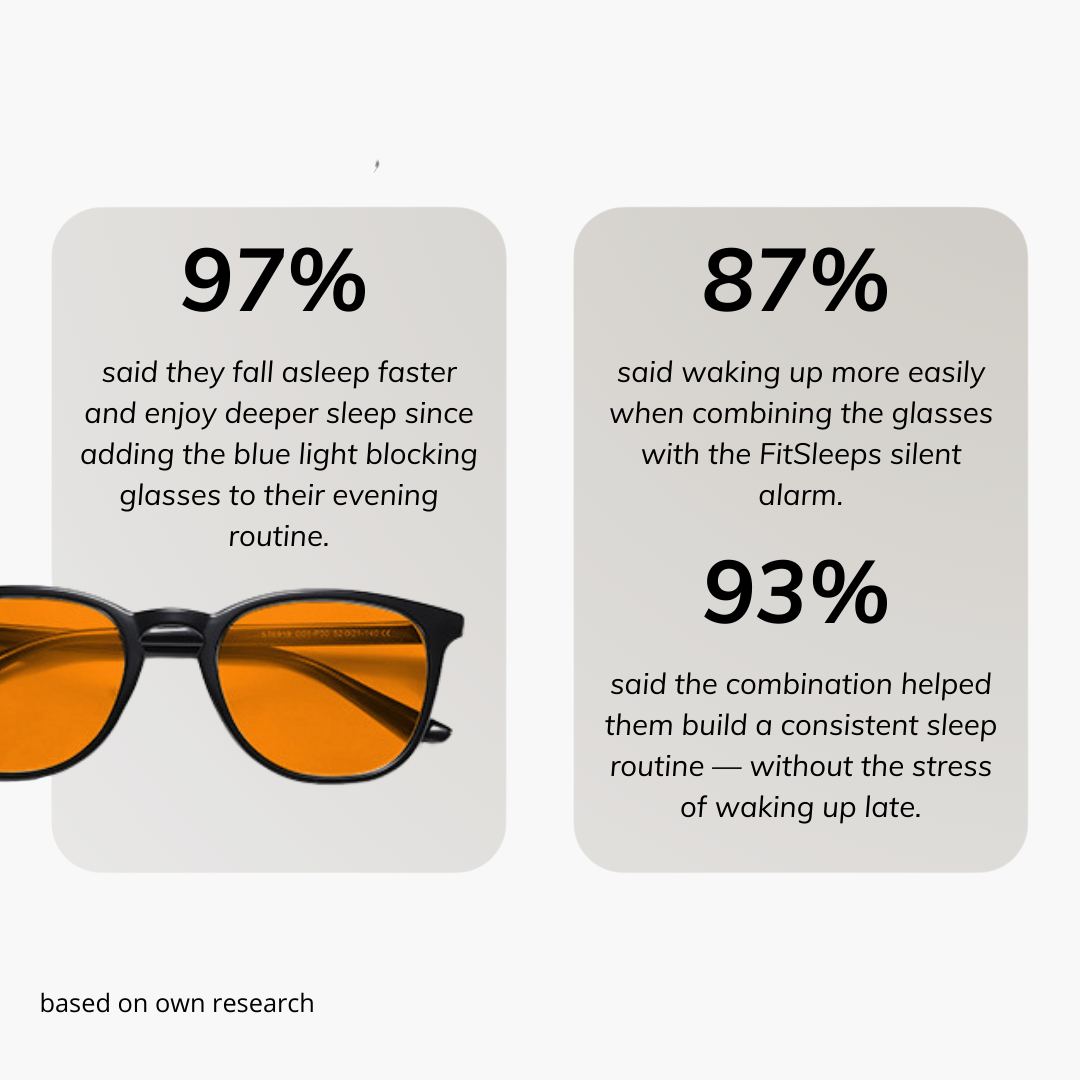 Blue Light Glasses - For Deep Sleepers